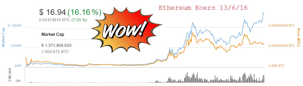 Ethereum All Time High