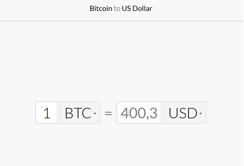 Bitcoin prijs